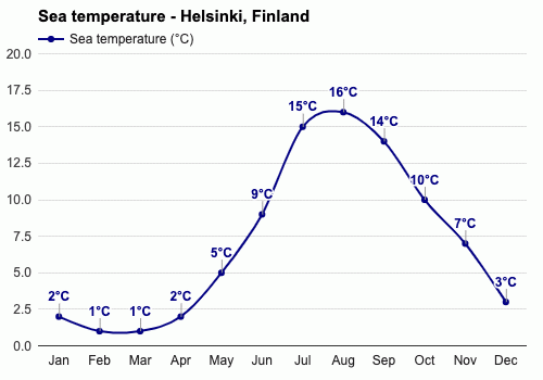 芬兰的气候怎样