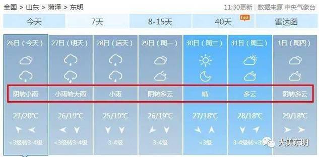 【泰安天气】2月11日 2021年9月4日泰安天气预报
