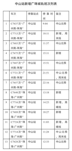 广州到珠海轻轨时刻表 广州到中山北站轻轨时刻表
