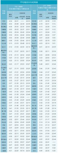 北京地铁10号线内环运营时间表