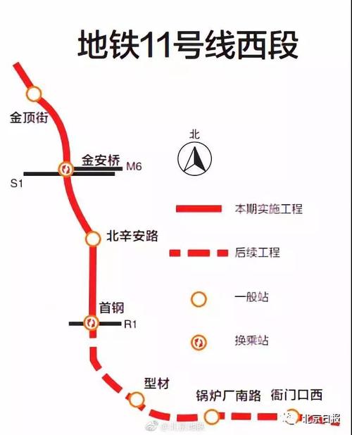 北京地铁11号线运营时间表 北京11号线青塔站开工了吗