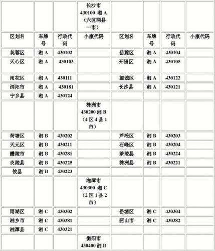 香港特别行政区东区行政区划代码|人口|面积|邮编 香港行政区划代码查询