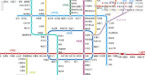 北京地铁6号线地铁站点线路图 地铁10号线最新线路图