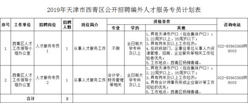 天津市西青区人力资源和社会保障局下属各单位联系电话