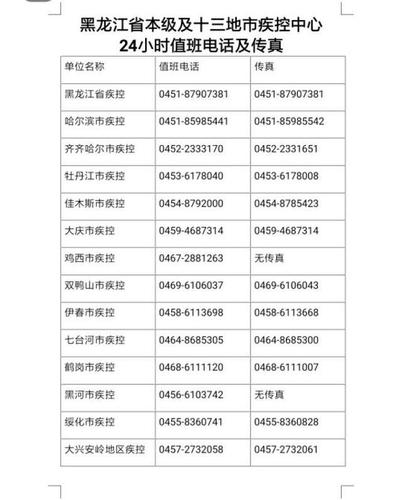 海南省琼海的防疫站电话号码 海南防疫站24小时在线咨询