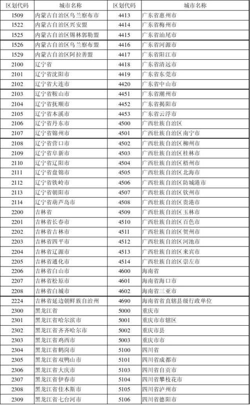 贵州省六盘水市水城县行政区划代码|人口|面积|邮编