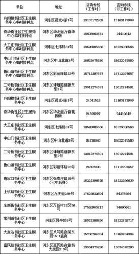 天津河北区吸入式新冠疫苗接种点名单 天津打新冠疫苗在哪里都可以打吗