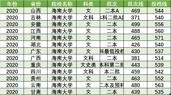海南211大学有几所 海南211学校名单