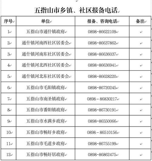 海南省三亚市居委会电话号码 三亚市社区一览表