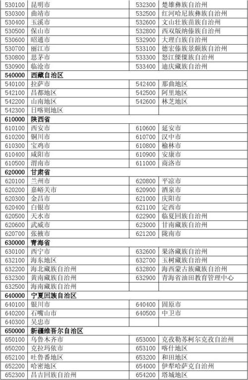 固原市行政区划代码 6位行政区划代码查询表