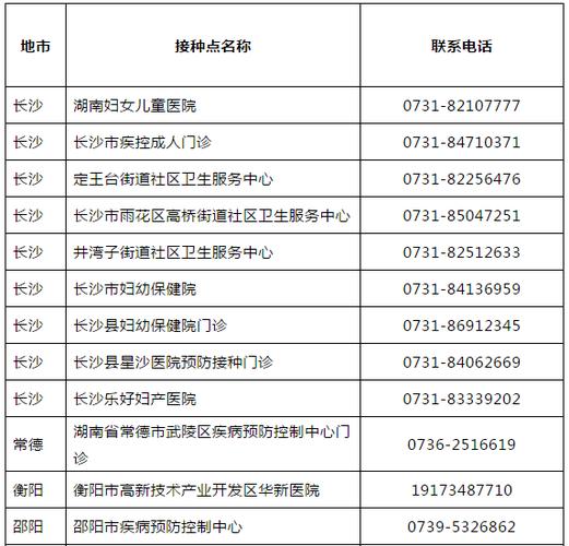 天津市武清区HPV宫颈癌疫苗接种点地址和预约咨询电话
