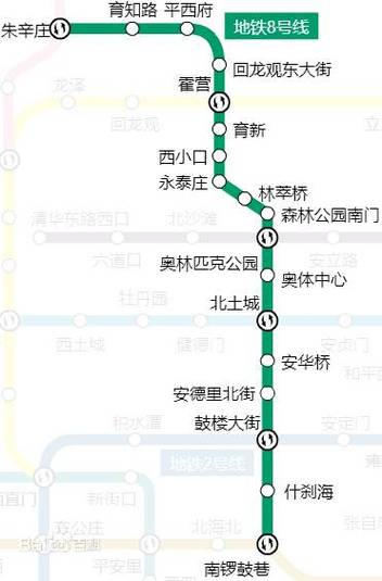 北京双井是地铁几号线