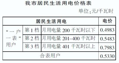 2023年贵州省居民用电阶梯电价 用电阶梯收费标准
