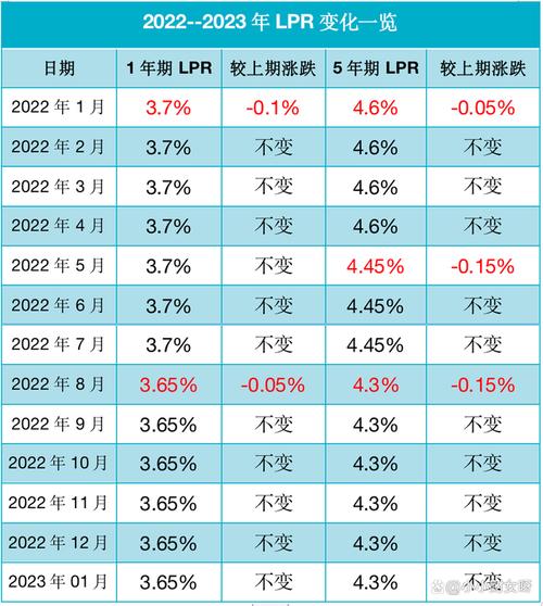 2023天津房贷最低利率 2024房贷LPR利率还会再降吗