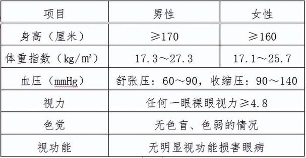 2023年公安普通高等院校公安专业在海南省招生事项公告