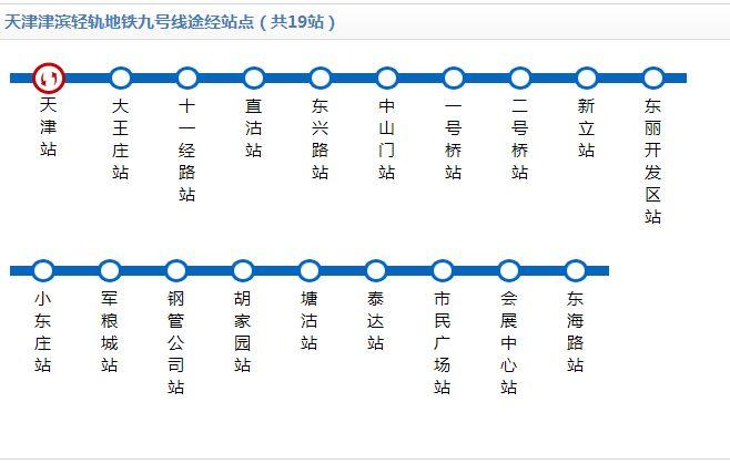 天津地铁9号线运营时间表 9号线全部站点时间表