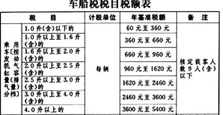 黔西南车船税多少钱 贵州省车船税收费标准