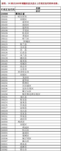 黑龙江省行政区划代码 户口所在地代码查询表