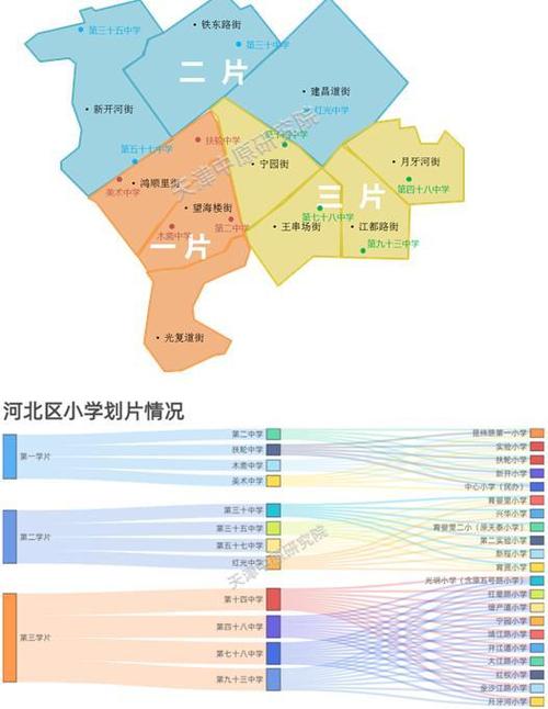 天津市河北区王串场街道行政区划代码|人口|面积|邮编