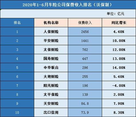 贵州车险哪家保险公司好 中国车险最好十大排名表
