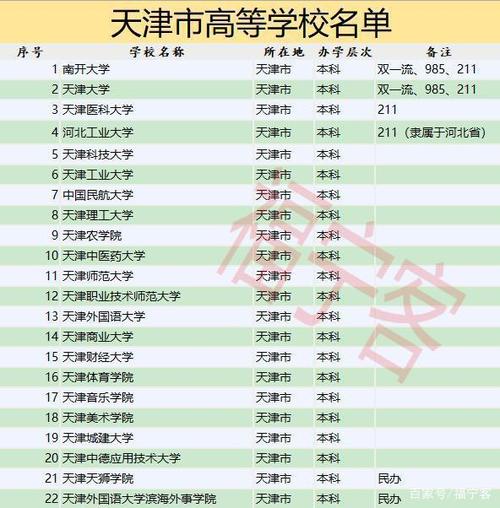 天津河北区大学排名一览表 天津市河北区有哪些大学