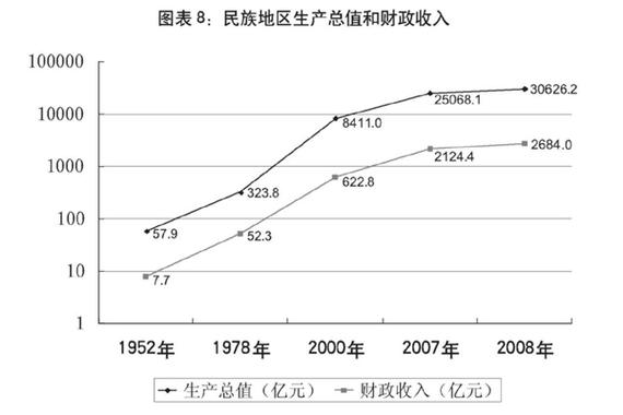 包头市GDP 包头市历年国内生产总值 包头市GDP数据分析