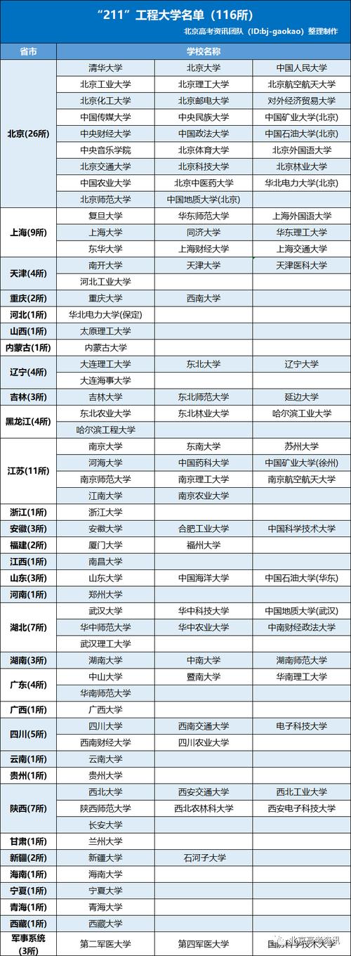 海南211大学有几所-海南211大学名单 湖南211和985大学名单
