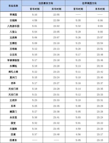 北京地铁运营时间 北京地铁时刻表2023
