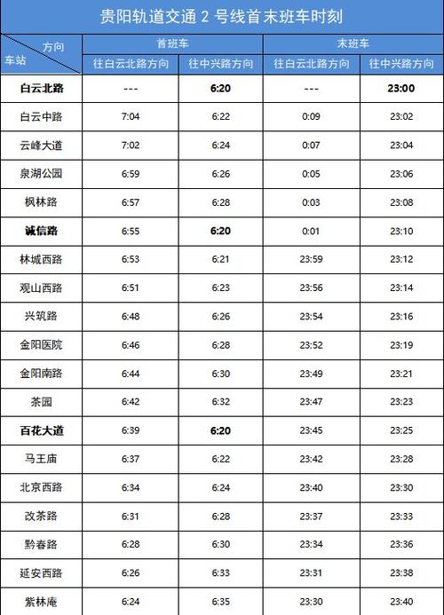贵阳地铁1号线运营时间表 1号线地铁各站时刻表