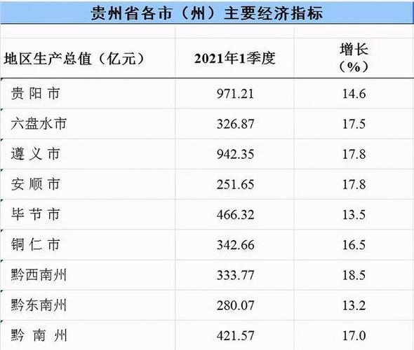 安顺市GDP 安顺市历年国内生产总值 安顺市各区县gdp排名