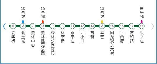 北京丰台科技园是地铁几号线 七里庄地铁站9号线