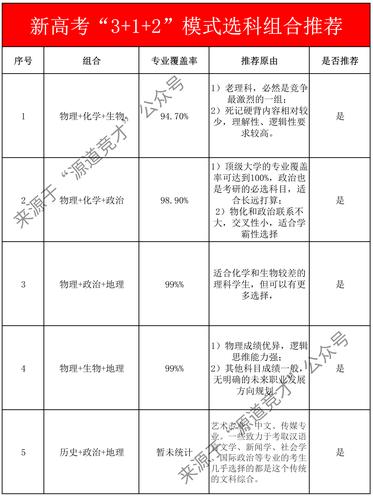 贵州省2024高考选考科试卷结构一览 贵州新高考3+1+2推荐组合