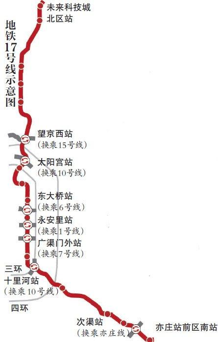 北京地铁17号线二期 十七号线北段最新消息