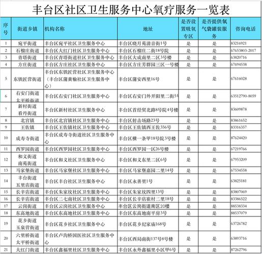 延庆区提供儿童门诊服务的社区卫生服务中心名单 北京市延庆社区医院名单