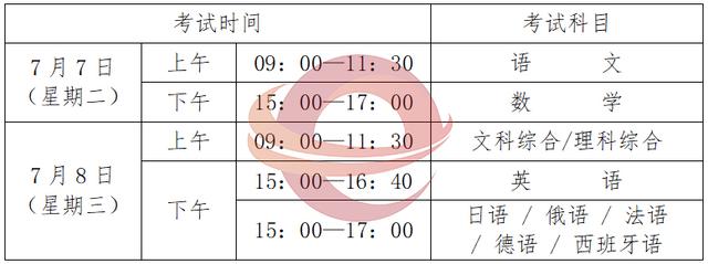 贵州2023年高考后续工作时间安排的公告 2020年贵州高考报名补报时间