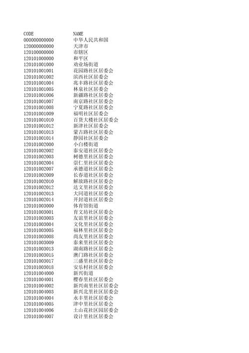 天津市和平区行政区划代码 行政区划代码查询
