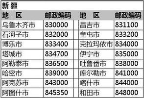 青海省西宁市行政区划代码|人口|面积|邮编 西宁市地区代码