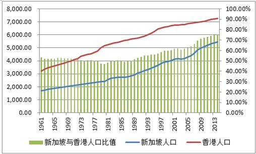 2020年香港常住人口 2020年出生人口