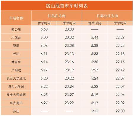 北京地铁房山线运营时间表 北京房山s6线最新规划