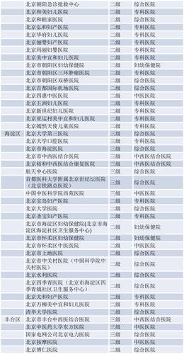 北京2023年提供儿科诊疗服务的二级以上医疗机构名单