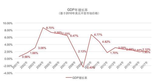香港GDP 香港历年国内生产总值 香港历年gdp占大陆比例