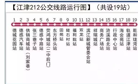 海口212路公交车路线图 212车站路线和时间表