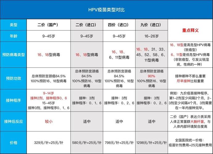 北京市东城区hpv疫苗 北京hpv疫苗接种点一览表