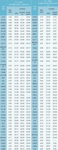 北京地铁13号线运营时间表 最新13号线首末车时间