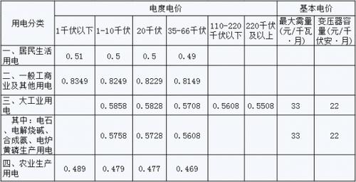 2023年黑龙江省居民用电阶梯电价