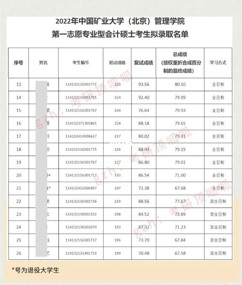 北京丰台区大学排名一览表 通州区大学名单一览表