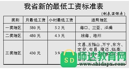 2023海南平均工资 海南省的平均工资是多少