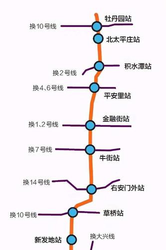 北京地铁19号线(新宫-牡丹园)站点线路图和运营时间表