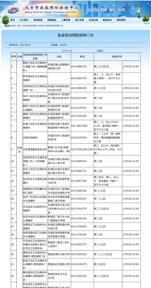 北京市东城区hpv疫苗接种点地址和预约咨询电话 北京接种hpv疫苗在哪儿预约