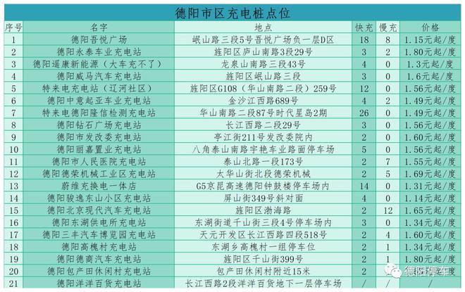 天津河东区哪些地方有充电桩 天津市充电桩分布图